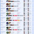 this league of legends shit is ez