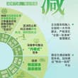2026年江西省政府活動報告書における「加減乗除」#江西の新たな篇章#NewChapterOfJiangxi #江西省両会#JiangxiTwoSession…