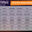 Curious about system requirements for Life is Strange: Reunion? We've got you c…