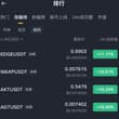 EDGE盘前第一天经过了巨量交易 这两天一直在涨幅榜上 目前稳在0.7左右 这个月TGE基本板上钉钉 昨天把主地址提交了 主地址1.8K points + 5…