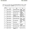 बिहार प्रदेश संगठन के समस्त नव-नियुक्त प्रदेश पदाधिकारियों एवं प्रकोष्ठ के प्रद…