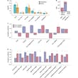 Combined extreme climate events are likely to become more common in the future…