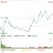 说下今天的盘面 早上科技股拉升，不少股借机回落出货，流出的资金到下午就去电力抢筹了，散户被耍的团团转。 现在别去追高位科技股，盈利没多少，回调风险还大，说不定…