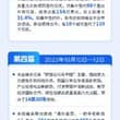 #跨国公司#青岛峰会 一图回顾历届跨国公司领导人青岛峰会精彩亮点