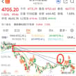 很久没点评恒生科技了，最近一次点评就是判断恒科会反弹到90日线，回头看判断正确。 现在恒科的情况，我认为已经确认筑底，因为A股那边也已经筑底了。 所以，持有恒…