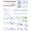 A study in Nature Neuroscience shows that core benefits of sleep—reduced local…