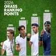 Heading to the All England Club in elite grasscourt form 🌱