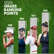 Heading to the All England Club in elite grasscourt form 🌱