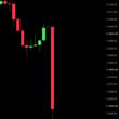 🚨 $500B vanished from the US stock market at the open. One geopolitical headlin…