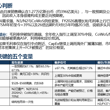 台积电财报看点