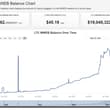 ~ 11k Litecoin on MWEB (obfuscated) addresses short of the ATH. Optional privac…