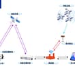 【雲南建水：無人機在無信號區直連衛星巡檢成功】日前，在雲南省建水縣深山中，一項輸電線路巡檢技術突破得以實現——無人機在全程無4G、5G信號且無地面差分定位輔助…