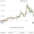 Kimi K3 雄起的结果 是，智谱股价，这算上市以来的最大单日跌幅了没？ 快腰斩啊～