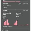 卧槽，智谱GLM周额度也重置了 快去看看你的。