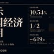 【中国续命指数】 中国经济是中国未来命运的核心悬念，在23年官方宣布“经济光明论”与“新质生产力”后，经济到底如何？高科技产业能否救中国？ 就一直是讨论话题。…