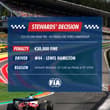 Ferrari has been fined €30,000, of which €10,000 is suspended for 12 months, fo…