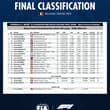Belgian Grand Prix - Final Classification 🇧🇪 #FIA #F1 #BelgianGP