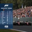 Drivers' and Constructors' standings after the #BelgianGP 🇧🇪 #FIA #F1
