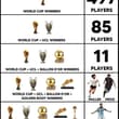 The is precisely why Lionel Messi is the undisputed goat 🐐 👑