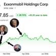 3 politicians hold Exxon during the Iran war, 2 bought before it started, and n…