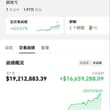 战绩可查，第一个ok号，其实是2年4000倍，从1万人民币做到4000万。因为当时22年币安费率高，转而跳过去开了150个比特币空单