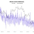 Seems people really moved their Bitcoin out of extreme caution after the coldca…