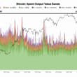 The Bitcoin plebs had not move this amount of BTC in a day since the FTX collap…