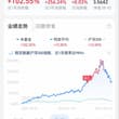 你真是几把好意思在低谷要买的时候不开放