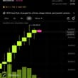 📈过去一周，美国现货比特币 ETF 净流入 8.5354 亿美元，比特币和以太坊 ETF 加起来突破 10 亿美元，是自今年4 月以来最强的一周。