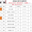 🏅今日 比赛 推荐 007 哈马比vs赫根 ✅推荐：胜 🎯比分参考：2-1/2-0/3-1 008 库奥皮奥 vs TPS图尔库 ✅推荐：胜 🎯比分参考：1-…