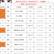 🏅今日 比赛 推荐 015 海伦芬vs特温特 ✅推荐：双平 🎯比分参考：1-2/2-2/1-1 016 汉坎vs奥勒松 ✅推荐：胜 🎯比分参考：2-0/2-1…