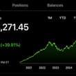 My wife and I both work at JPMorgan Chase. Most people do not realize how many…