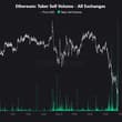 🔔 ETH sell-side activity just picked up. Taker Sell Volume across exchanges is…
