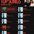 Another stacked week in the books 📈 What's been at the top of your playlist?