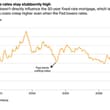 US housing affordability is deteriorating: The average 30Y fixed mortgage rate…