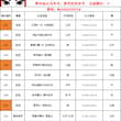 🔥今日思路： 欧战双回合赛制冷门会比联赛多，领先一方守住即可，落后方迫切进球，还有加时点球 🧭仅个人观点，理性参考。临场数据波动为准 #竞彩足球 #北单 #亚…