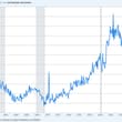 The US government is ramping up hiring: Government job openings jumped +10,000…