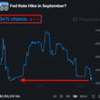BREAKING: Market expectations for a September rate hike fall to 34% after US CP…