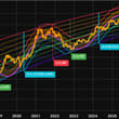 Bitcoin is insanely cheap according to the Rainbow Wave model.