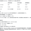 我真的绷不住了，梁圣真的变梁子了，DeepSeek比我用Codex Pro20×还贵了！！！过分！ 我一个20×账号拉满，大概能用80亿Tokens，但是De…