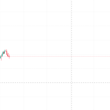 $BTC 五万见 $SPCX 五十见 有毛病吗？