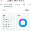 この垢の支持してもらってるオーディエンスだけど…90%は男性（89.9%変態でそれ以外は普通のひと）で残り10%は女性でみんなそのまま自分らしくガチに生きてい…
