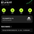 兄弟们，比特币这两天开始回升了！ 我之前随手买的那点币，现在已经帮我赚了 1000 多美金，说实话我自己都有点意外。 后台老有兄弟问我：也想买点比特币，但完全…