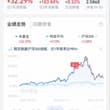 买国内支付宝基金就会很容易出现这种问题 看似是买美股点开持仓发现是风味型科技美股 想长期定投美股 不如开账户或者去买美股代币