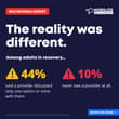 Our new survey results found that Americans continue to see drug addiction as o…