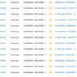 0xc31ae677e52d8c4d3def6b00affc9c3c19577777 这个 BNB CHAIN 的 $PAID 是 诈骗， DEV把回购的币转…