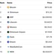 Crypto market 10 years ago