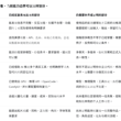 定期让ai复盘所有聊天记录，问题，做的事，遇到的问题等，是很有必要的 未来头部AI模型的使用成本会越来越高，现在是一个窗口期，摸清楚自己的能力边界、提高AI协…