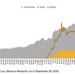 Binance’s bStocks has surged to ~$800M in under 4 months, capturing ~25% of the…