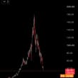 Not Crypto , It's stock $NKE ( NIKE ) 5 years dropping -80% and has not yet rec…